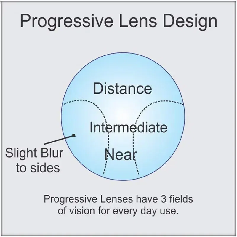 Lenses Color: green, Lens Index: 1.74 - Aspheric Prescription Progressive Photochromic Lenses multifunctional Indoor Outdoor Chameleon Gray Brown Astigmatism