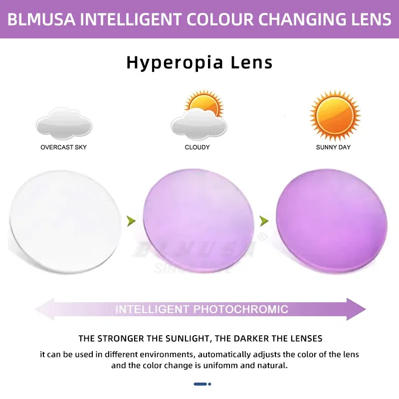 Lenses Color: PURPLE, Lens Index: 1.74 - BLMUSA Photochromic Anti Blue Light Series Hyperopia Myopia Lens 1.56 1.61 1.67 1.74 Prescription CR-39 Resin Aspheric Lenses