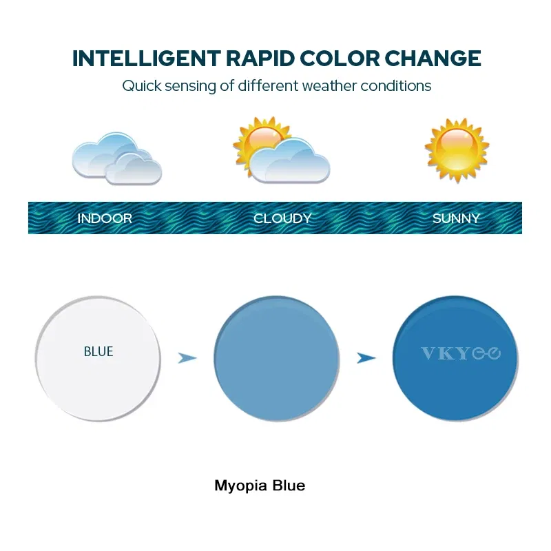 Lenses Color: WHITE, Ships From: CHINA, Lens Index: 1.67 - VKYEE Grey Brown Pink Purple Blue Series 1.56 1.61 1.67 1.74 Photochromic Myopia & Hyperopia Spectacle Lenses