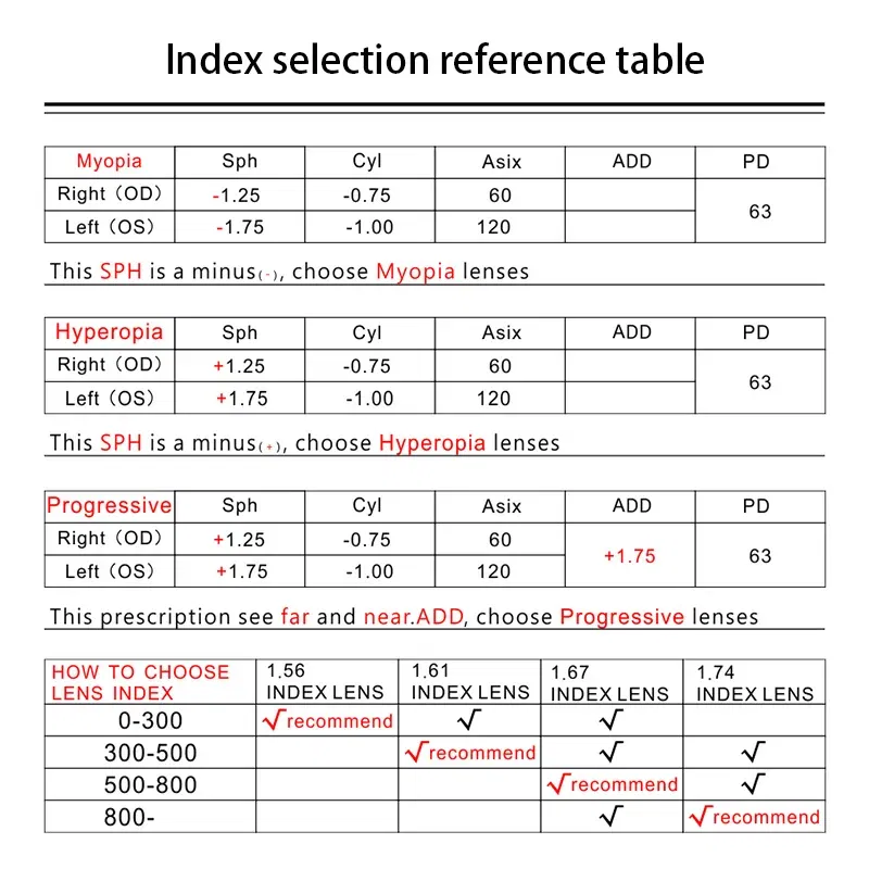 Lenses Color: WHITE, Ships From: CHINA, Lens Index: 1.67 - VKYEE Grey Brown Pink Purple Blue Series 1.56 1.61 1.67 1.74 Photochromic Myopia & Hyperopia Spectacle Lenses