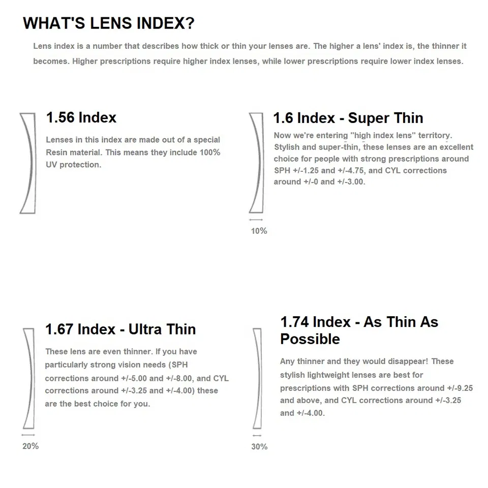 Lenses Color: GRAY, Lens Index: 1.56 - 2 PCs 1.56 1.61 1.67 Photochromic Polarized Prescription Glasses Lenses Myopia Progressive Sunglasses Lens Anti-reflection/glare