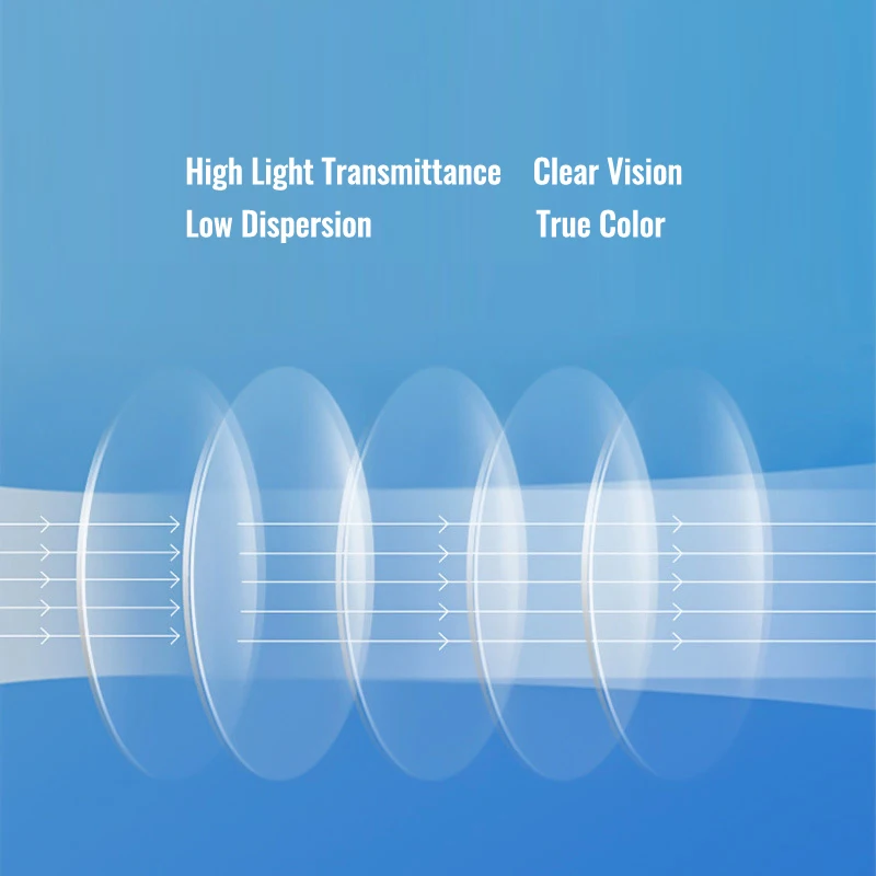 Lenses Color: WHITE, Lens Index: 1.74 - Toketorism Multifocal Lenses Customize Photochromic Anti Blue Light Progressive Prescription Glasses