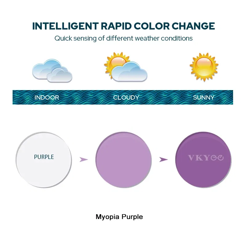 Lenses Color: black, Ships From: CHINA, Lens Index: 1.74 - VKYEE Grey Brown Pink Purple Blue Series 1.56 1.61 1.67 1.74 Photochromic Myopia & Hyperopia Spectacle Lenses