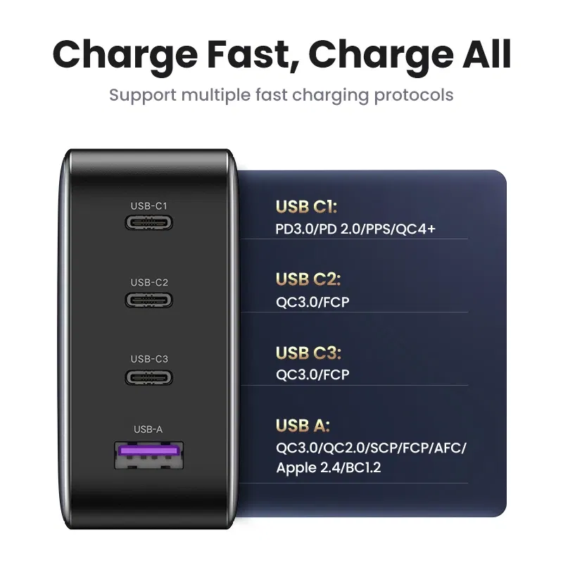 Plug Type: BR, Ships From: CHINA - UGREEN 100W GaN Charger USB C PD Fast Charger QC4.0 3.0 Quick Charge Phone Charger For iPhone 15 14 13 Pro Macbook Laptop Tablet