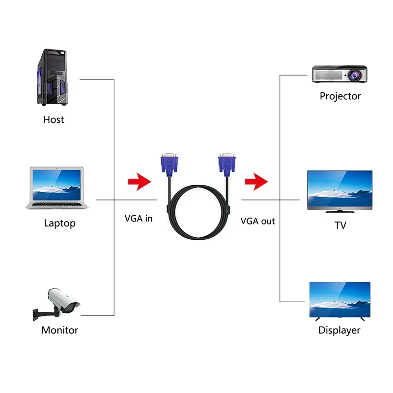 1.5m VGA Extension Cable HD 15 Pin Male to Male VGA Cables Cord Wire Line Copper Core for PC