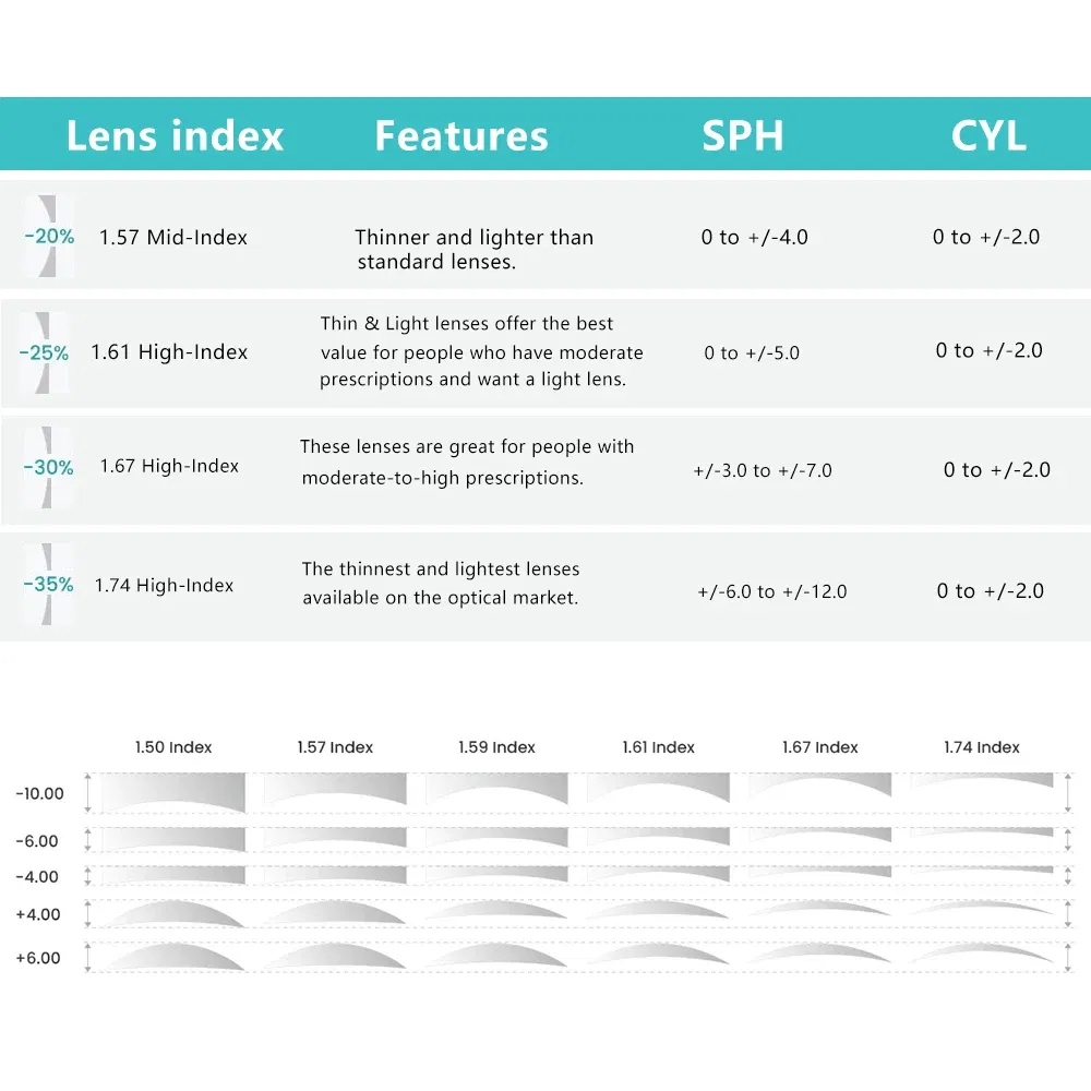 Lenses Color: black, Lens Index: 1.74 - Photochromism Gray Brown 1.56 1.61 1.67 Index Aspheric Lenses UV-proof Myopia Hyperopia Outdoor Prescription Sun Optics Glasses