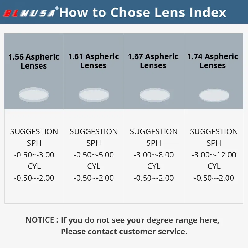 Lenses Color: green, Lens Index: 1.56 - BLMUSA Photochromic Anti Blue Light Series Hyperopia Myopia Lens 1.56 1.61 1.67 1.74 Prescription CR-39 Resin Aspheric Lenses