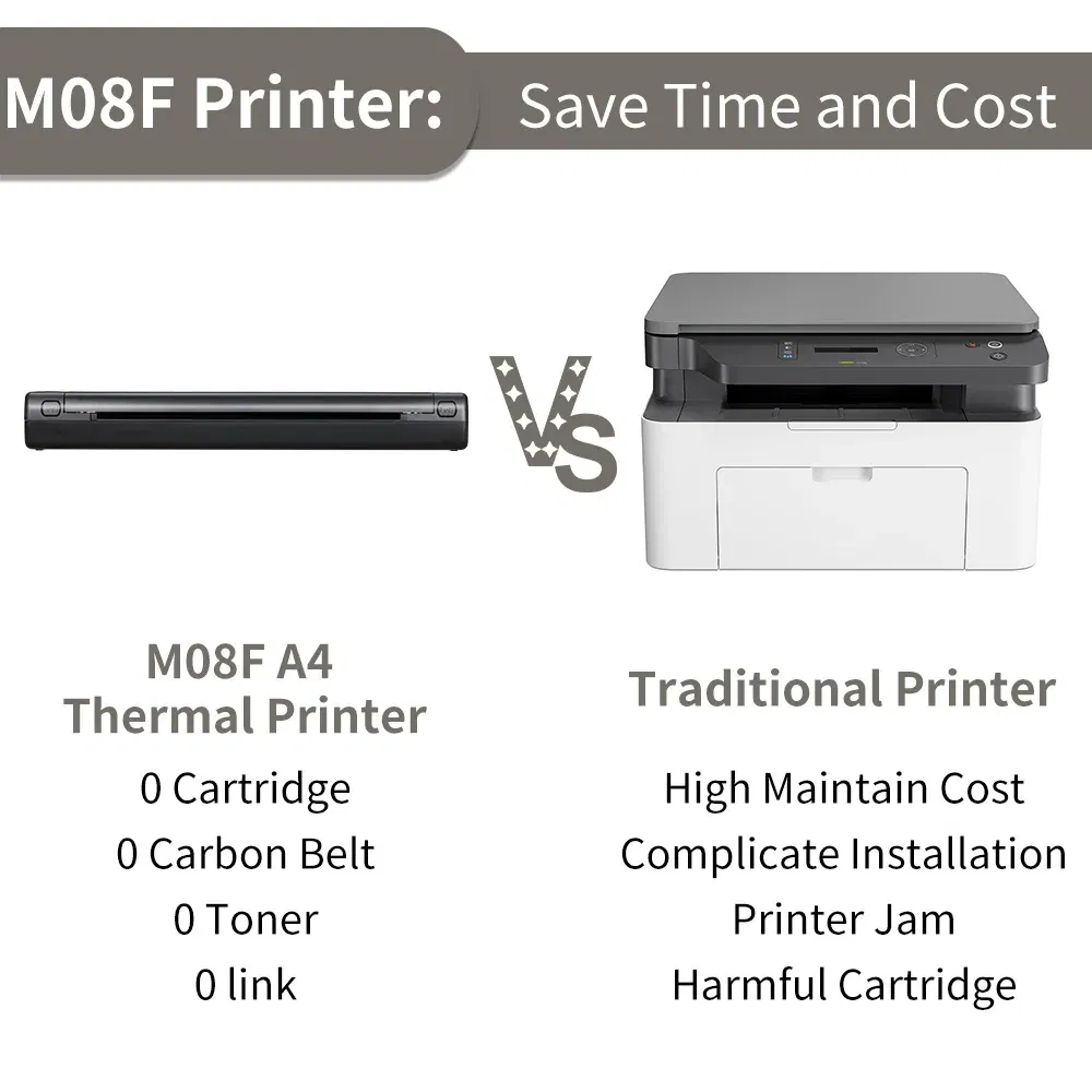 color: WHITE - Phomemo M08F A4 Portable Thermal Printer,Supports 8.26"x11.69" A4 Thermal Paper,Wireless Mobile Travel Printers for Car & Office