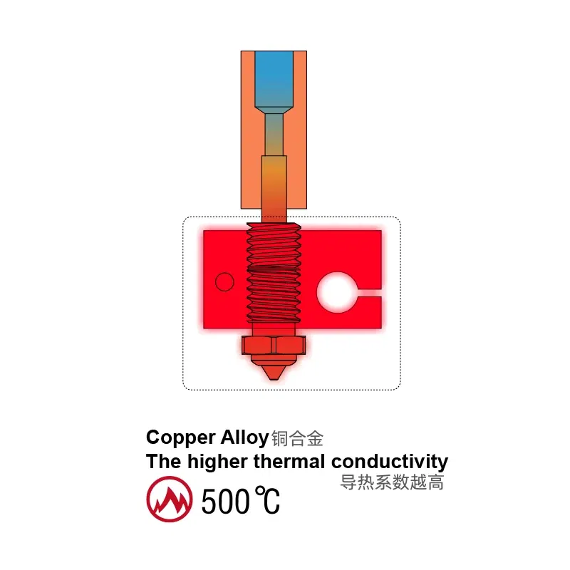 Color: WHITE, Size: 0.8mm - Mellow DLC Hardened Steel & Copper Wear Resistant Bimetal HC Nozzle For V6 / Volcano /Mk8 Hotend Neptune4 K1 Nozzle 3D Printer
