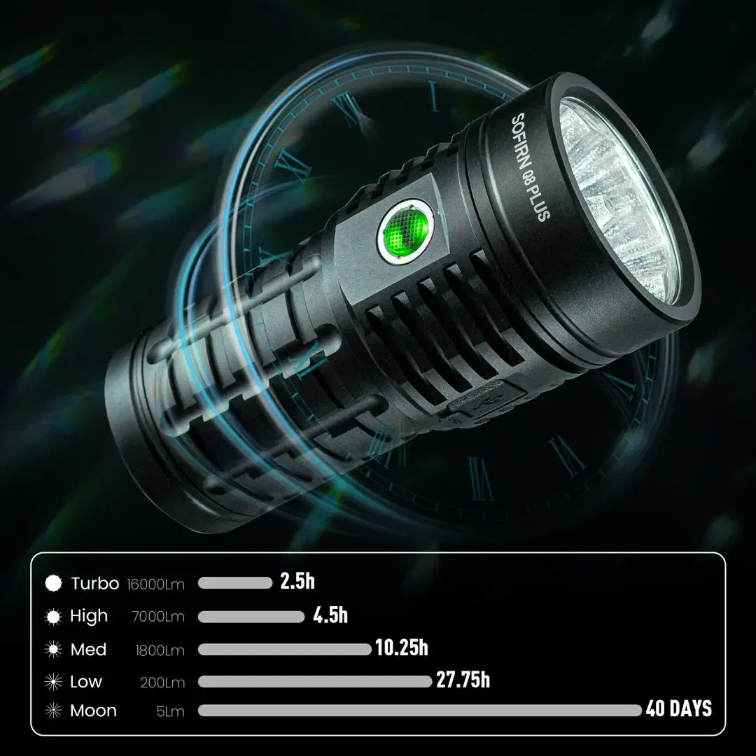 Emitting Color: Blue, Size: M, Ships From: CHINA - Sofirn Q8 Plus Super Powerful LED Flashlight 16000lm USB C Rechargeable 21700 Anduril 2.0 Torch XHP50B Reverse Charging