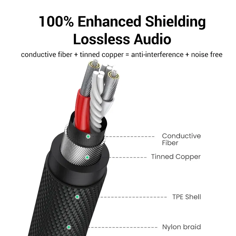 Color: Red, Length: 2m, Ships From: CHINA - UGREEN 3.5mm Aux Cable 4 Pole TRRS 4-Conductor Auxiliary Male to Male Stereo Jack HiFi Support Microphone Function Audio Cable