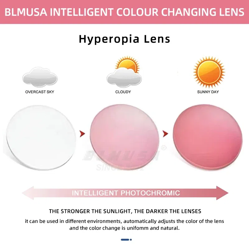 Lenses Color: Yellow, Lens Index: 1.74 - BLMUSA Photochromic Anti Blue Light Series Hyperopia Myopia Lens 1.56 1.61 1.67 1.74 Prescription CR-39 Resin Aspheric Lenses