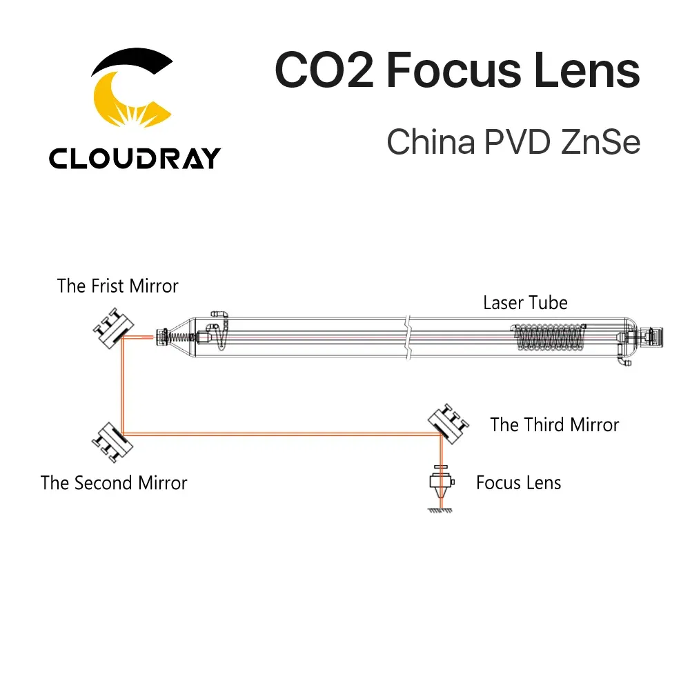 Focal Length: 101.6mm, Ships From: CHINA, Diameter: 20mm - Cloudray China CO2 ZnSe Focus Lens Dia.18 19.05 20 mm FL38.1 50.8 63.5 101.6 127mm 1.5 - 4" for Laser Engraving Cutting Machine