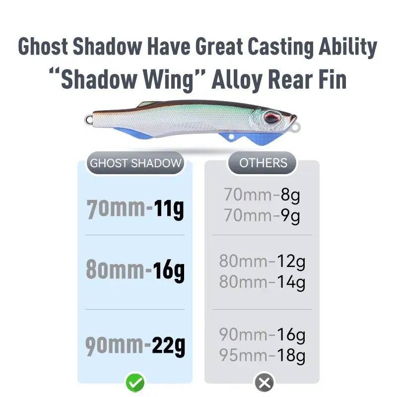 Size: 120mm, Color: Beige - Kingdom Fishing Lures Sinking Pencil 11g 16g 22g Far Casting Wobblers Artificial Hard Baits Fishing Tackles Lure For Pike Bass