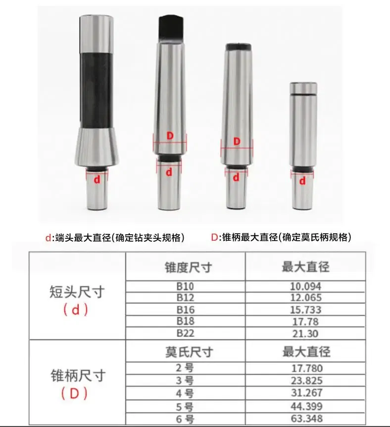 Hole Diameter: 24.0mm - MT2 MT3 MT4 B10 B12 B16 B18 B22 R8 M12 7/16 C12 C16 C20 C25MM  morse arbor adapter morse cone tapper collet chuck cnc