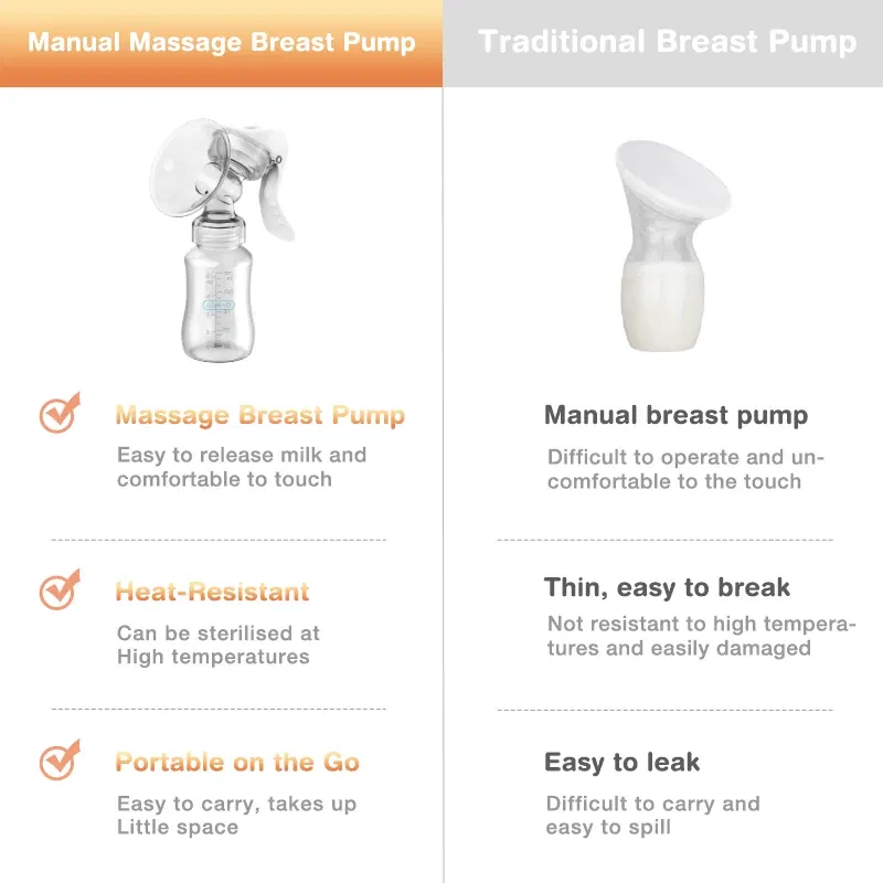 Color: Pink - MAMIJOY Breast Pump Baby Nipple Manual Suction Milk Pump Feeding Breasts Pumps Milk Bottle Sucking Postpartum Supplies BPA Free