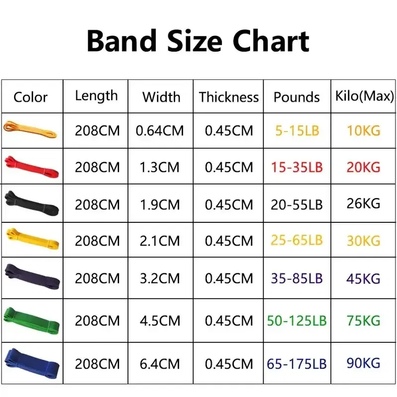 Color: Black - 1/5Pcs Tpe Elastic Band Resistance Strength Training Sports Fitness Latex Pull-Up Ension Thick Circle Yoga Multi-Functional Hip