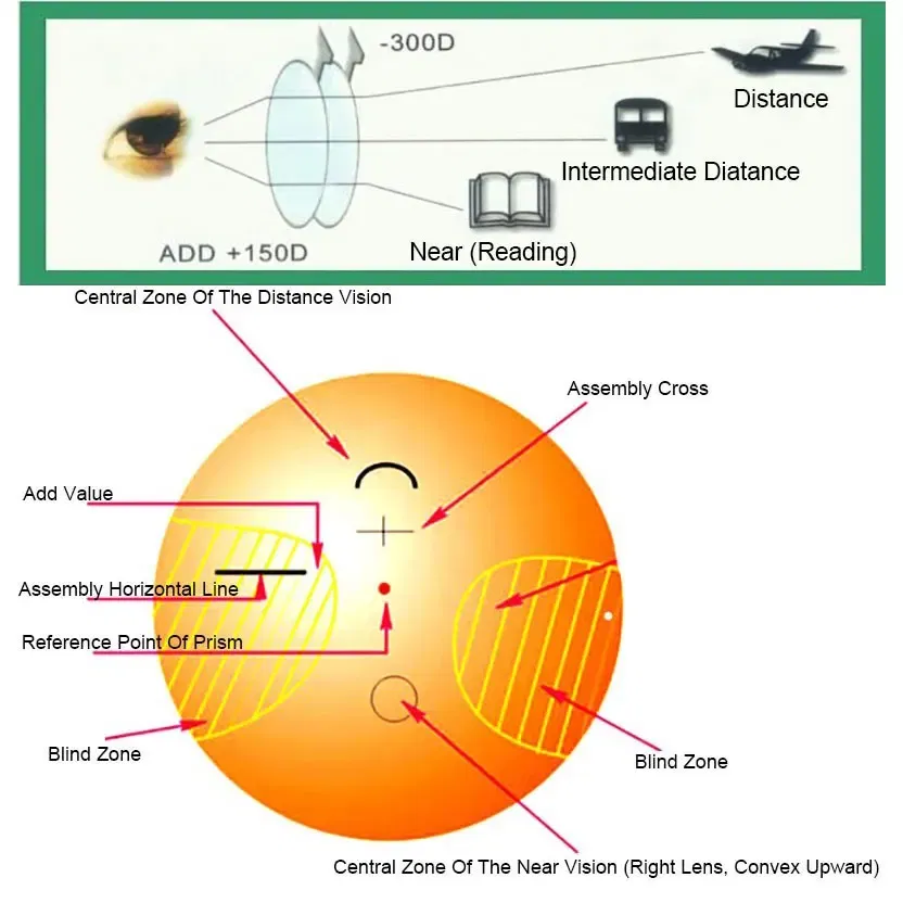 Lenses Color: Yellow - Reven Jate MR-8 Digital Freeform Progressive Prescription Tinted Lenses Aspheric Optical Lenses UV400 Solid and Gradient Tinted