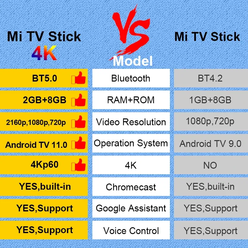 Color: Black, Ships From: CHINA - [World Premiere] Global Version Xiaomi Mi TV Stick 4K Android 11 BT5.0 TV Dongle Portable Streaming Media Multi Language