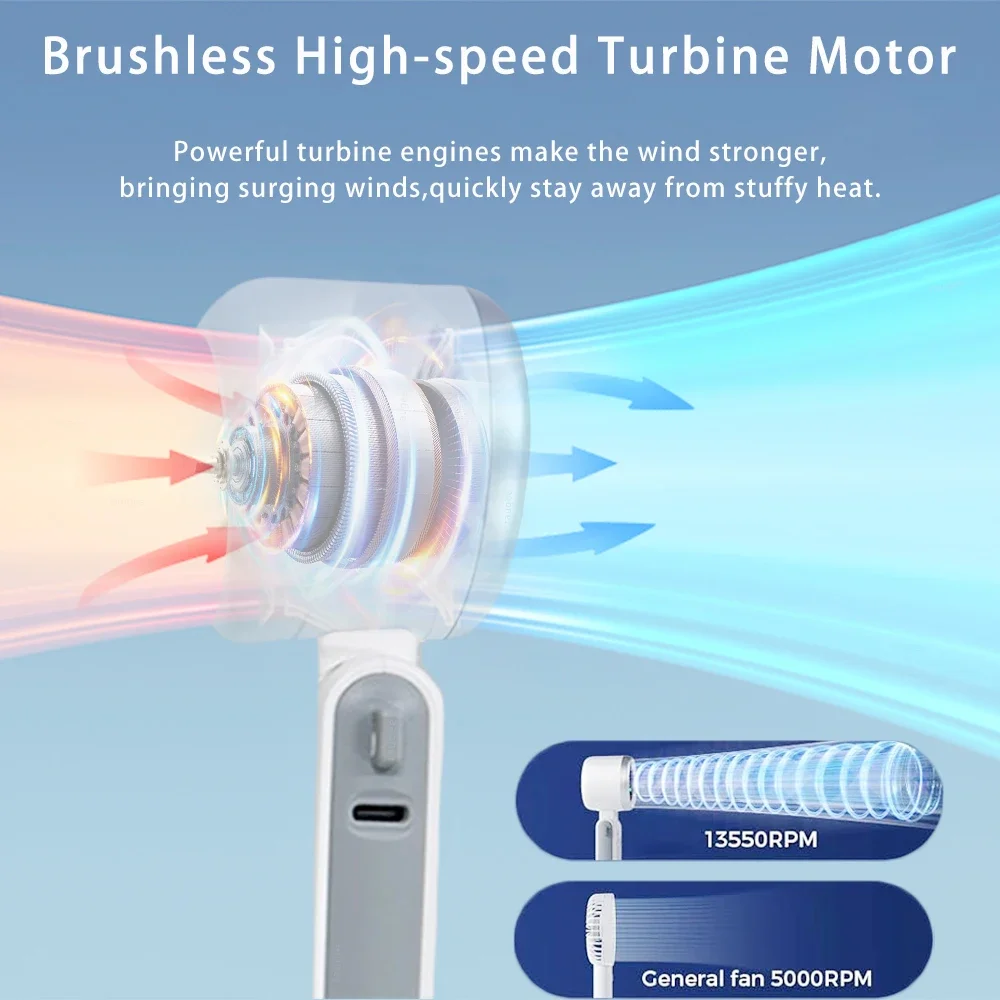 Color Name: WHITE - Portable Mini Handheld Fan - 5-Speed Turbo USB Rechargeable, Foldable Bladeless Pocket Fan with Large Battery for Outdoor/Travel