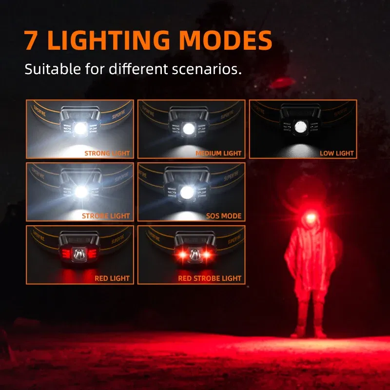 Emitting Color: Blue, Ships From: CHINA - New SUPERFIRE HL75 Series Mini LED Headlamp USB-C Rechargeable Flashlight Powerful Headlight Outdoor Fishing Camping Lantern