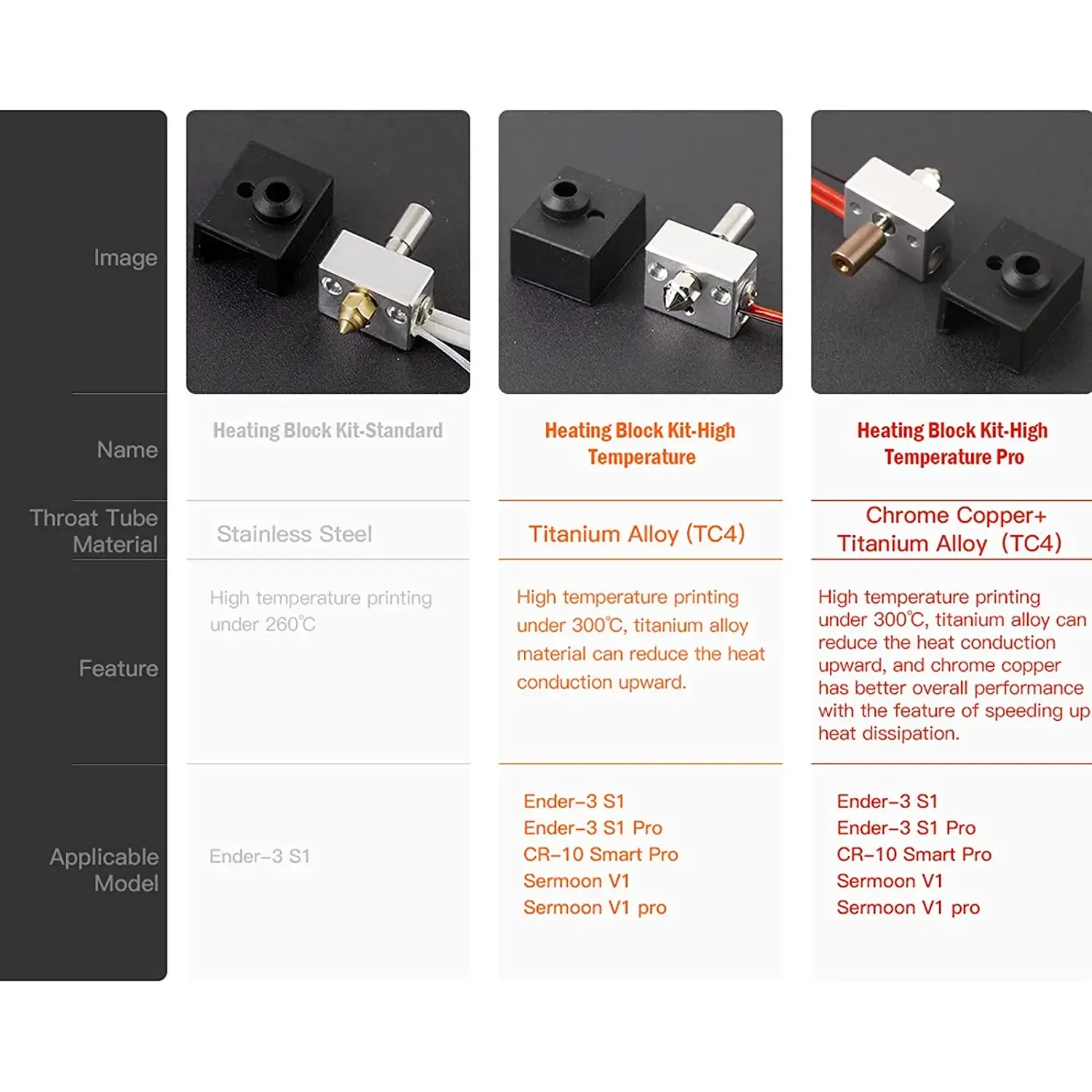 Color: WHITE - High Temperature Printing Sprite Extruder Hotend For Ender 3 S1 Pro CR 10 Smart Pro Sermoon V1 & V1 Pro