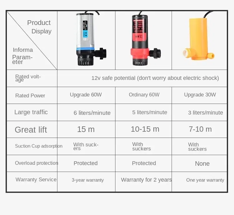 Color: Lavender - Portable Car Washer 12V Camping Shower Car Shower High Pressure Power Washer Electric Pump for Outdoor Camping Travel
