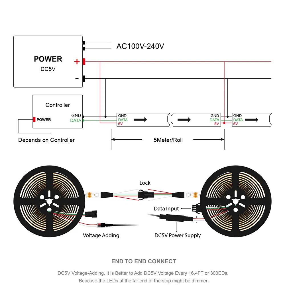 Emitting Color: Emitting Color3, Color: Light Grey - 1m/2m/5m WS2812B ECO 30/60/100/144 pixels/leds/m TV RGB Led Strip Light WS2812 IC Individually Addressable Black/White PCB DC5V