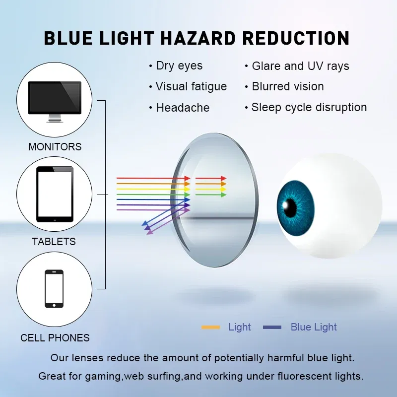 Lenses Color: green, Lens Index: 1.74 - BLMUSA Photochromic Anti Blue Light Series Hyperopia Myopia Lens 1.56 1.61 1.67 1.74 Prescription CR-39 Resin Aspheric Lenses