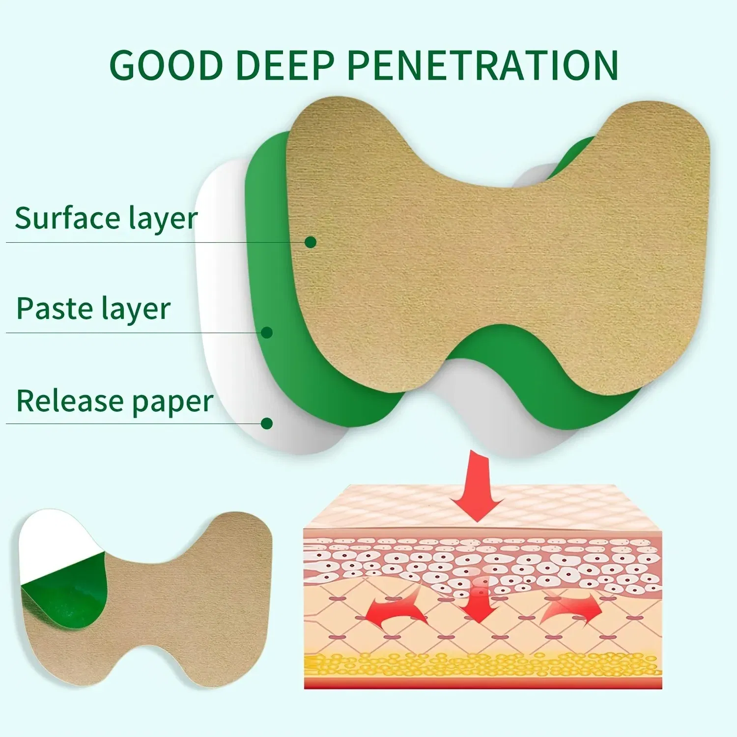 30/60 Neck, Shoulder and Knee Patch, Acupuncture Patch, Heat Patch, Long-lasting Warm Knee Patch