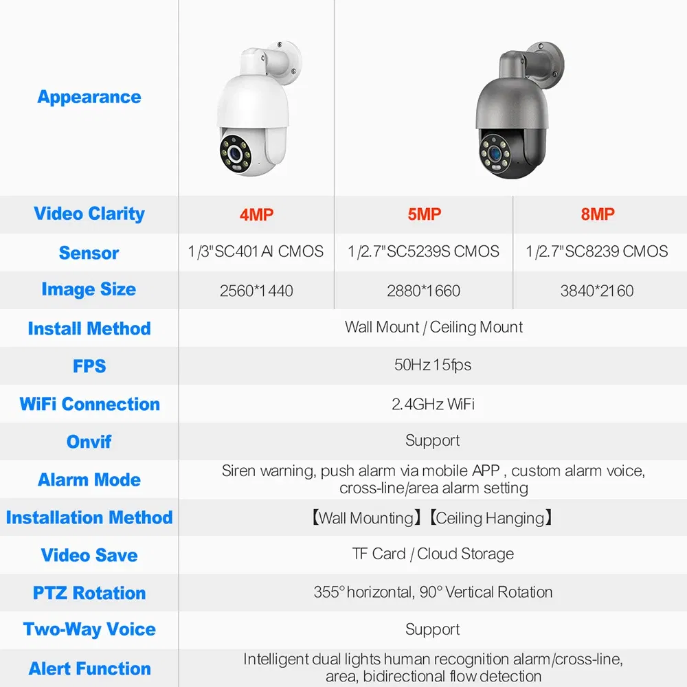 Sensor Size: 1/2.5'', Focus: 3.6mm, Ships From: CHINA - Techage 5MP 8MP PoE PTZ IP Camera Outdoor Waterproof 2 Way Audio Camera AI Human Detection Security Camera Xmeye for NVR System