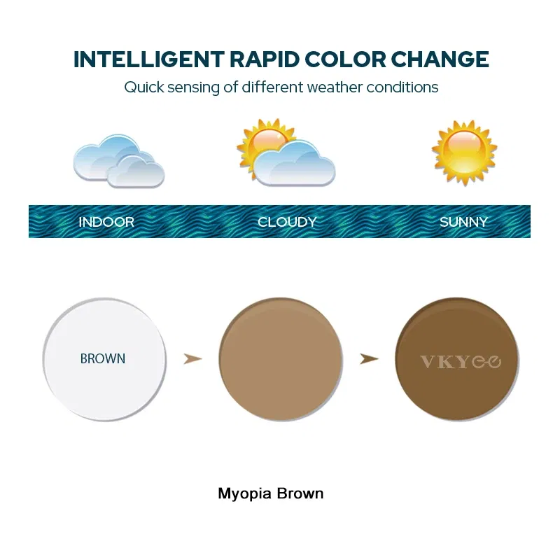 Lenses Color: Blue, Ships From: CHINA, Lens Index: 1.61 - VKYEE Grey Brown Pink Purple Blue Series 1.56 1.61 1.67 1.74 Photochromic Myopia & Hyperopia Spectacle Lenses