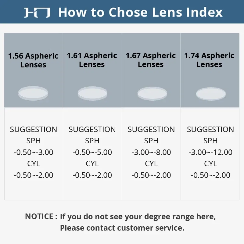 Lenses Color: Red, Lens Index: 1.61 - CLLOIO Photochromic Anti Blue Light Series Hyperopia Myopia Lens 1.56 1.61 1.67 1.74 Prescription CR-39 Resin Aspheric Lenses