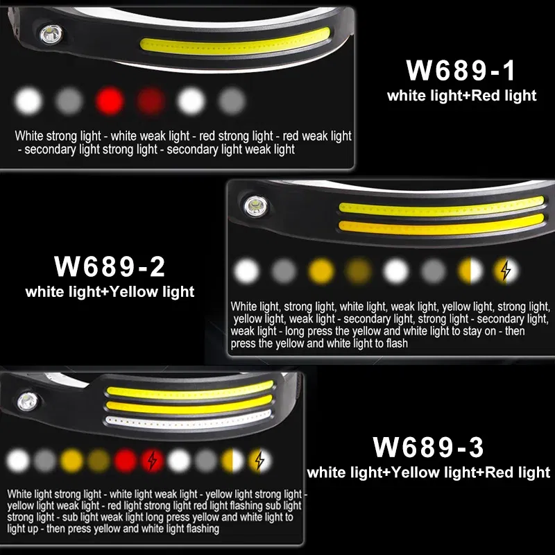 Emitting Color: Blue - Induction Headlamp COB LED Sensor Head Lamp Built-in Battery Flashlight USB Rechargeable Head Torch 5 Lighting Modes Headlight