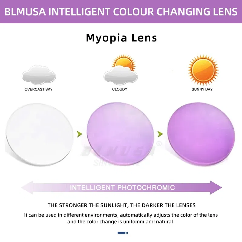 Lenses Color: WHITE, Lens Index: 1.67 - BLMUSA Photochromic Anti Blue Light Series Hyperopia Myopia Lens 1.56 1.61 1.67 1.74 Prescription CR-39 Resin Aspheric Lenses