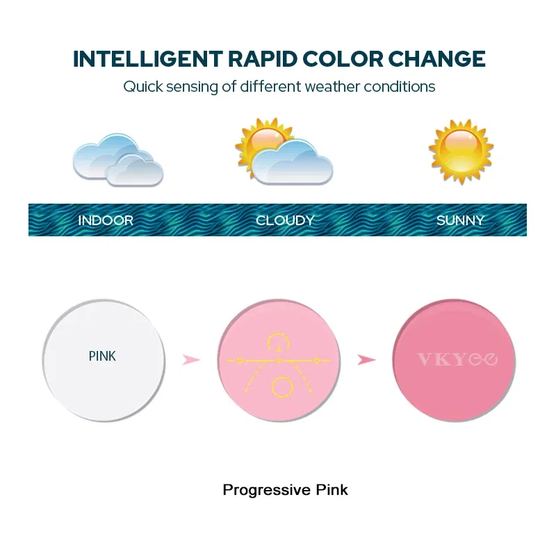 Lenses Color: PURPLE, Ships From: CHINA, Lens Index: 1.61 - VICKI Multifocal Progressive Photochromic CR-39 Resin Aspheric Spectacle Lenses Myopia & Hyperopia UV400 Sun Protection Lenses