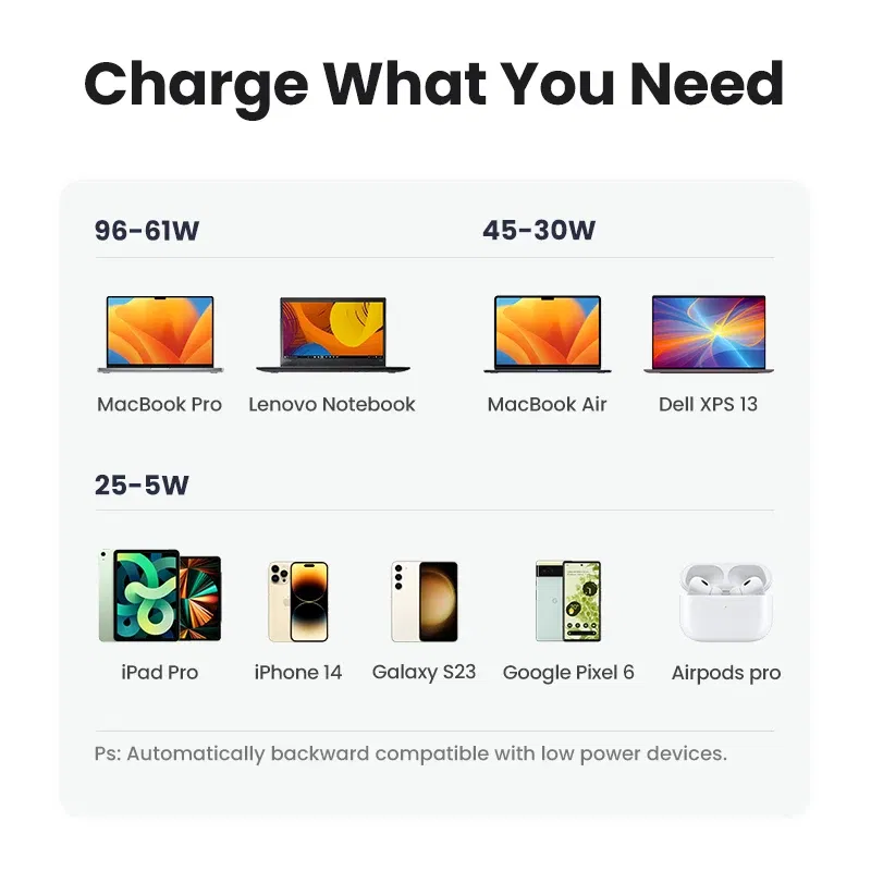 Plug Type: DE, Ships From: CHINA - UGREEN 100W GaN Charger USB C PD Fast Charger QC4.0 3.0 Quick Charge Phone Charger For iPhone 15 14 13 Pro Macbook Laptop Tablet