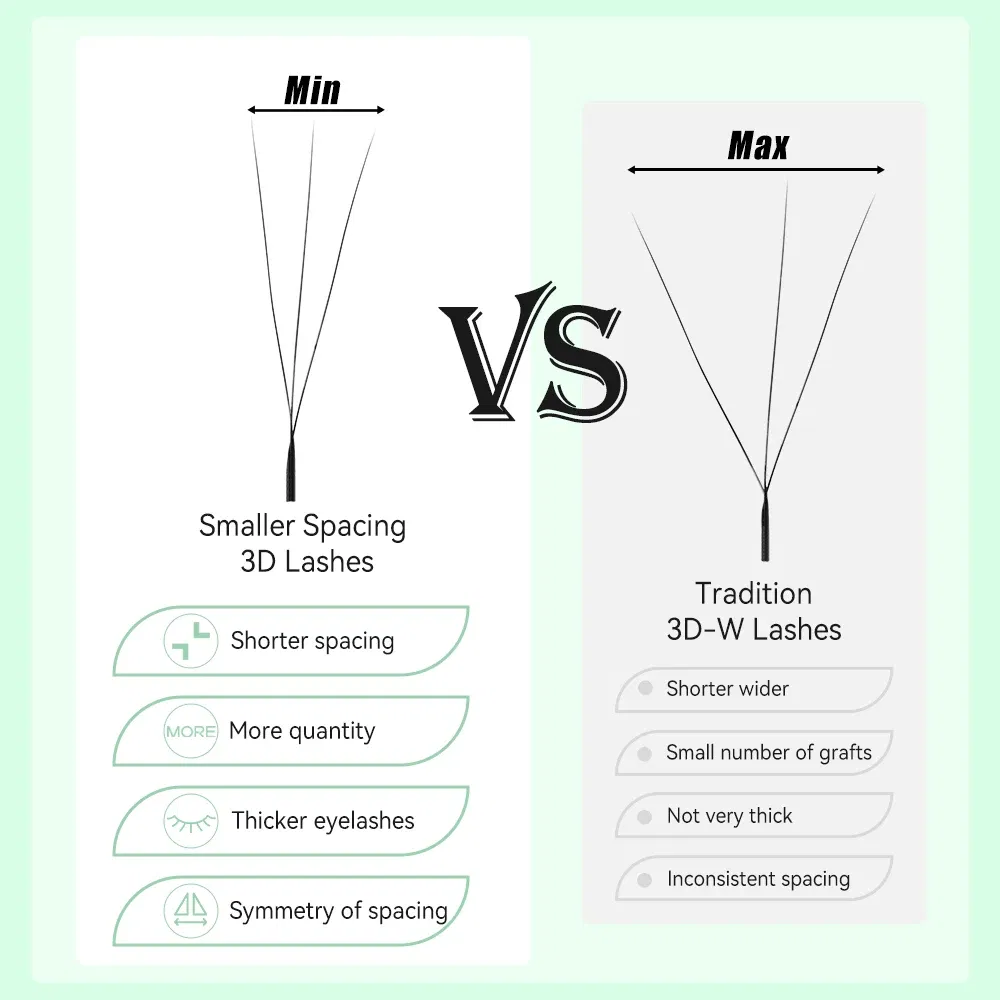 Curl: C, Thickness: 0.07mm, Length: 12mm - Yelix Smaller Opening 3D Lashes Narrow 3D W Shape Eyelash Extension Premade Volume Fan Lashes Natural Soft Eyelash