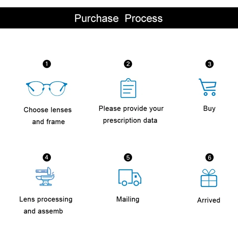 Lenses Color: green, Lens Index: 1.67 - 1.56 1.61 1.67 Progressive Lenses Anti Blue Ray Photochromic Gray Multifocal Prescription lenses High Quality Bifocus Lenses