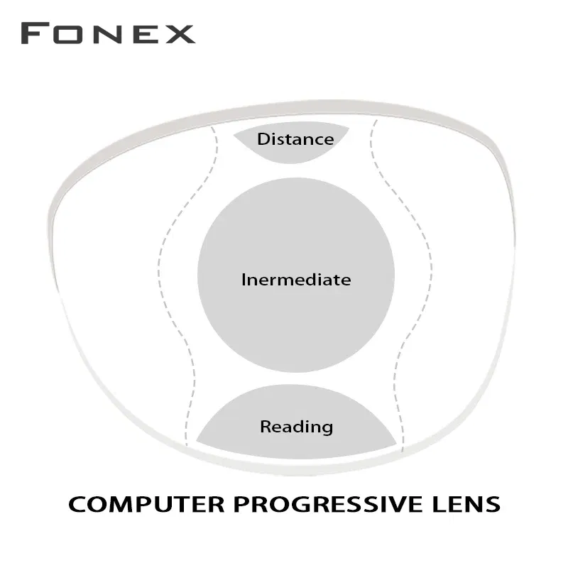 Lenses Color: Green, Lens Index: 1.61 - Customized 1.56 1.61 1.67 Office Progressive Lenses with Large and Wide Vision Area Intermediate Distance for Computer Reading