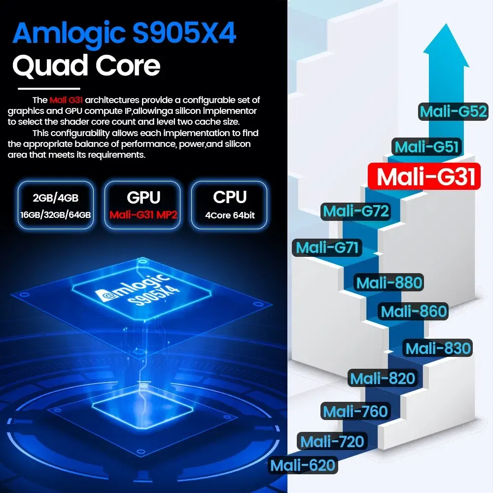Color: Orange - Transpeed Android 11 Amlogic S905X4 TV Box Dual WiFi 32G 64GB BT4.0 4K 8K 3D 1000M Fast TV Receiver Media Player Set Top Box