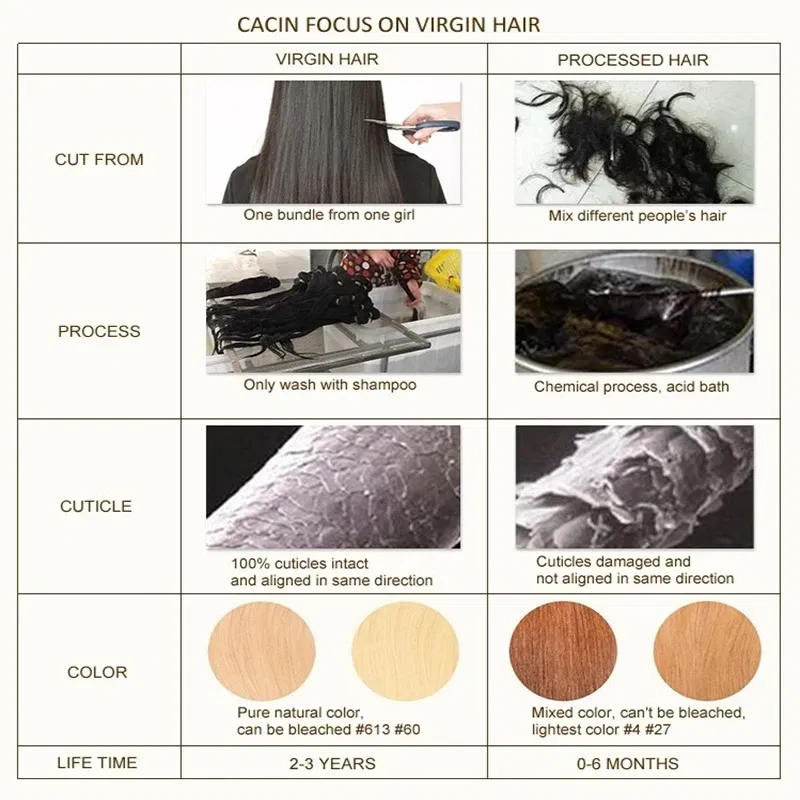 Color: T2/60, Items per Package: 10 pcs, Length: 22 inches, Life Span: 12 months - [Last 12 Months] Ugeat Tape in Hair Extensions Virgin Human Hair 10A Grade Tape in Extensions  Human Hair