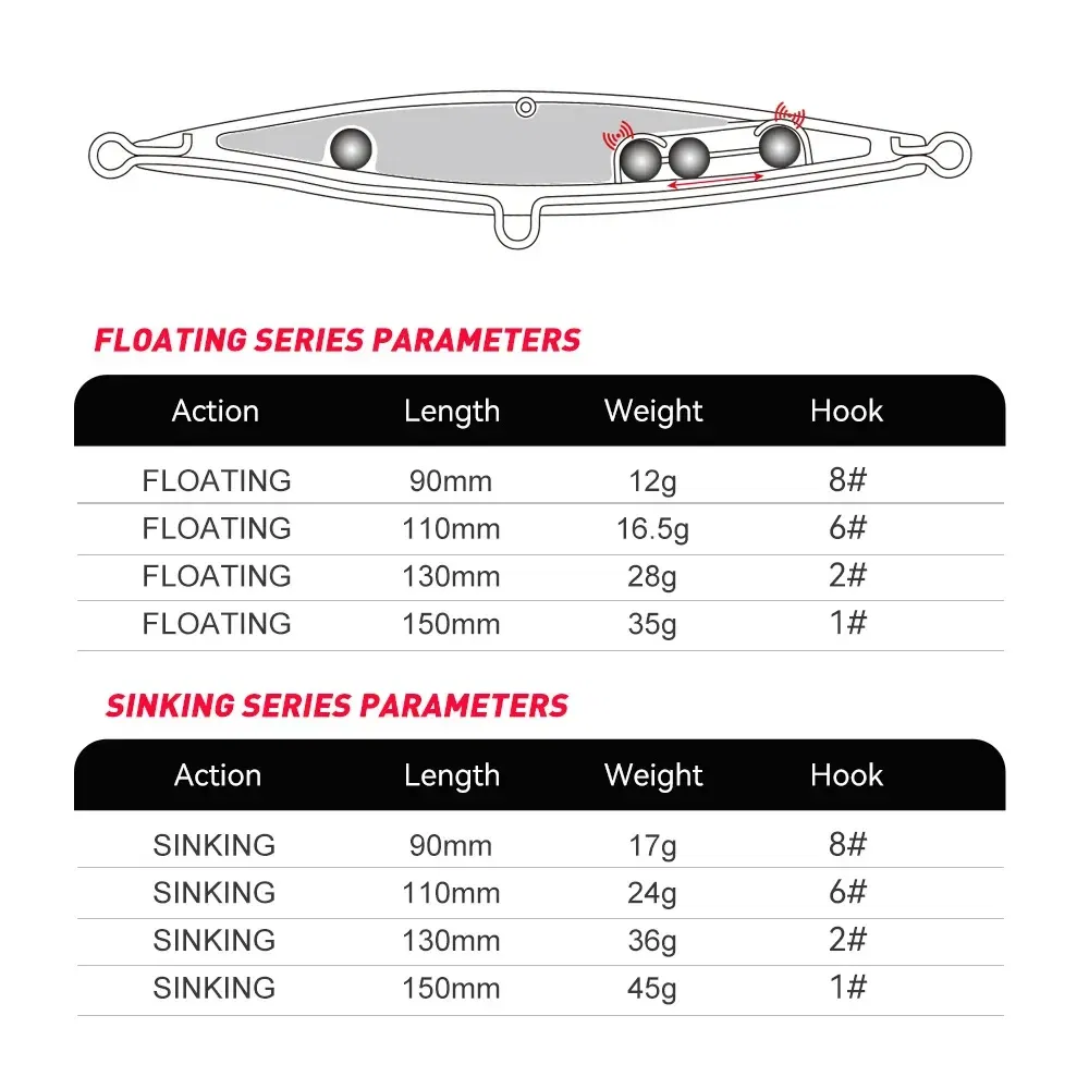 Size: 150mm, Color: Yellow - Floating Sinking Pencil Bait 90mm/110mm/130mm/150mm Topwater Wobblers Hard Lure Walking-dog Action Long Casting For Pike Bass