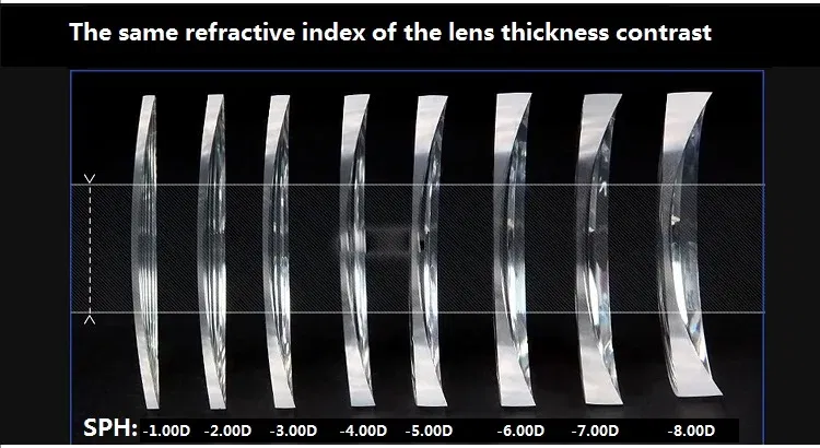 Lenses Color: GRAY, Lens Index: 1.56 - A Pair Optical Lens Progressive Multi-focus & Photochromic Myopia Presbyopia Scratch-resistant 1.56 1.61 1.67 1.74 Index