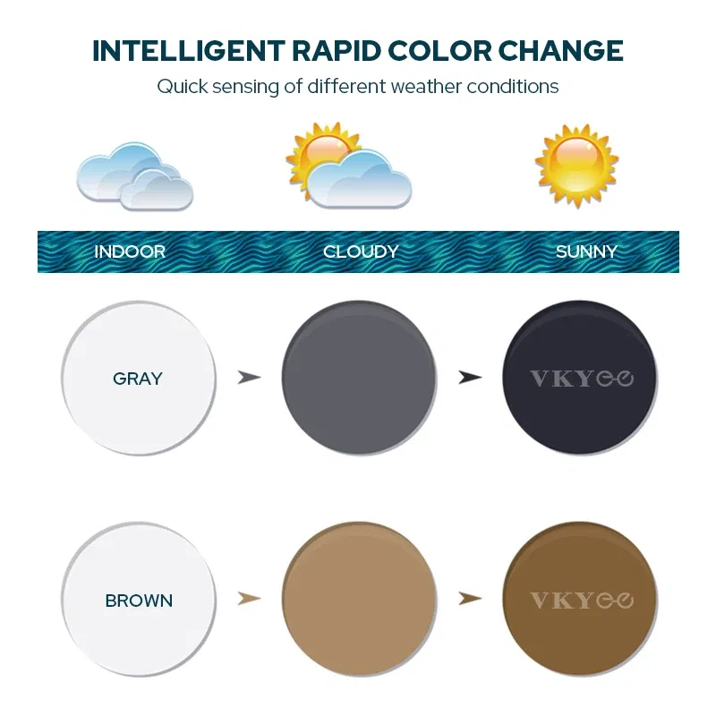 Lenses Color: Red, Ships From: CHINA, Lens Index: 1.61 - VKYEE Grey Brown Pink Purple Blue Series 1.56 1.61 1.67 1.74 Photochromic Myopia & Hyperopia Spectacle Lenses