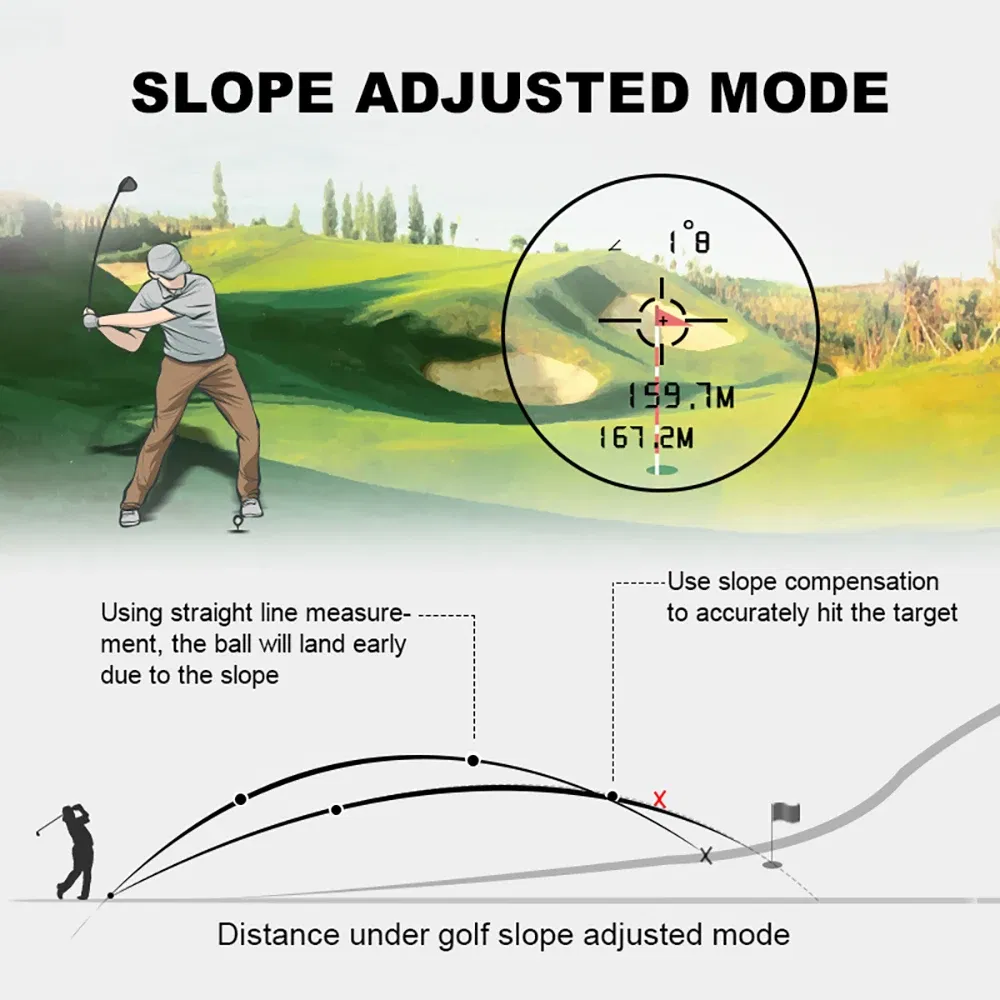 Color: Green - NOHAWK Golf Laser Rangefinder USB Rechargeable with Slope Compensation For Golfer Range Finder Hunting Monocular