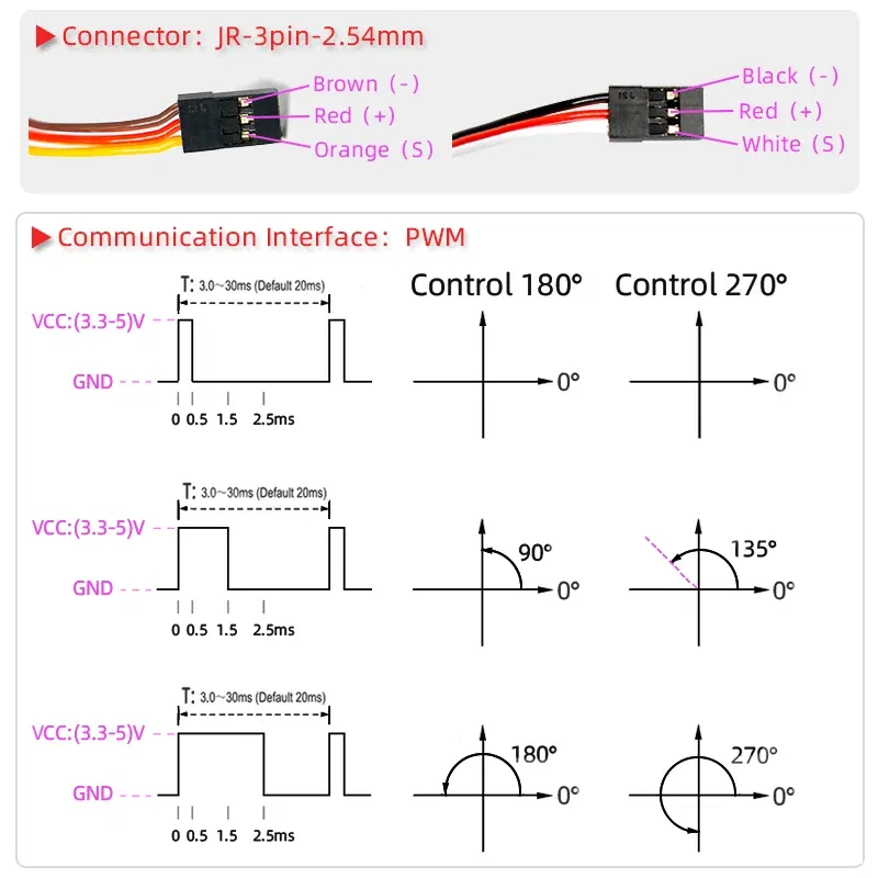 Color: Light Grey - 4X Waterproof Servo 20Kg 25Kg 30Kg 35Kg 40Kg High Speed servo Pro Metal Gear Digital Servo Baja Servo For 1/8 1/10 Scale RC Cars