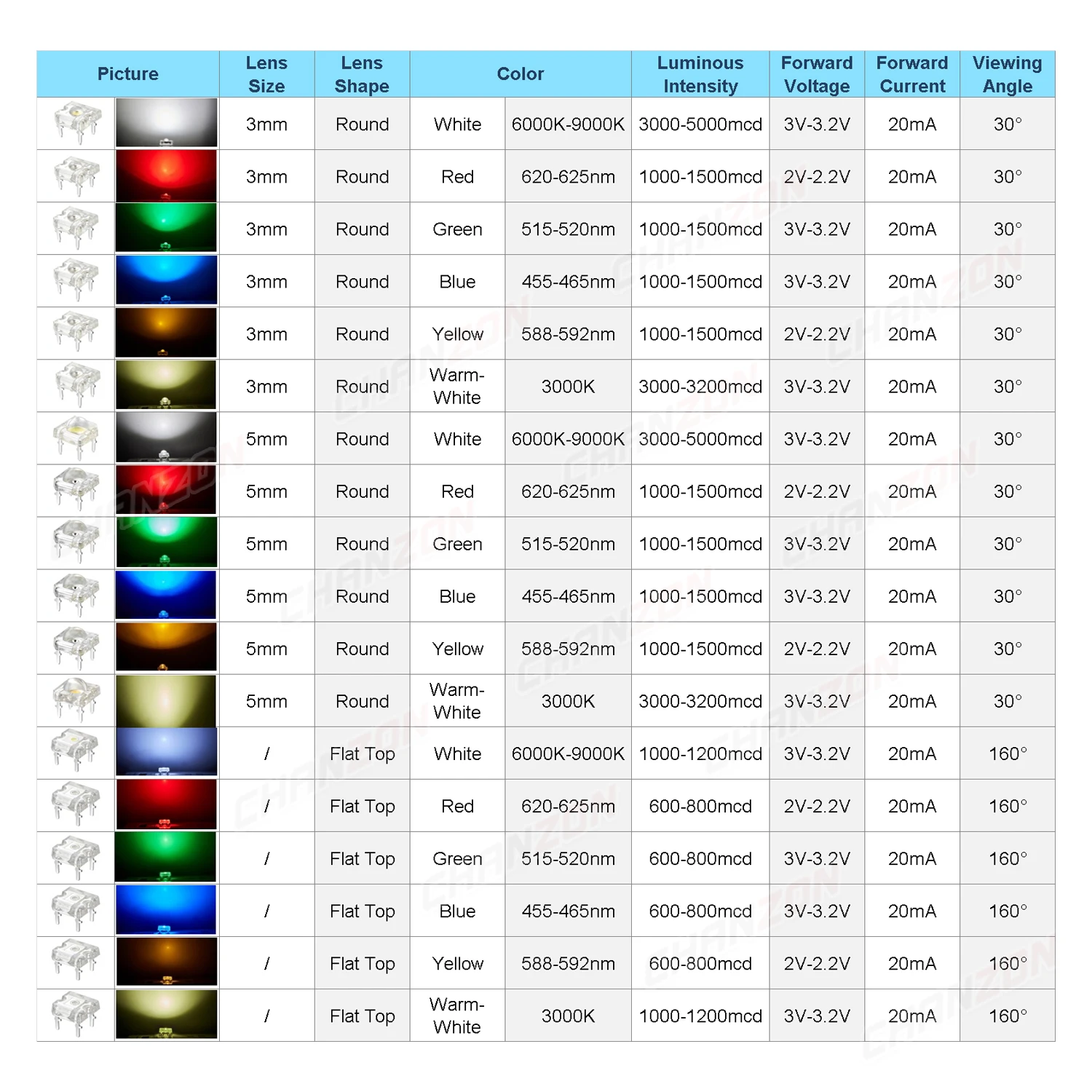 Color: multi, Ships From: CHINA - 100Pcs 3mm 5mm Led Diode Piranha Super Flux Round Flat Top White Red Green Blue Yellow Superflux Lights Emitting PCB Lamp Bulb