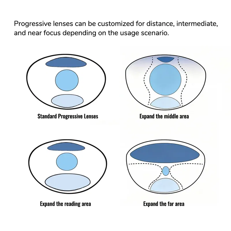 Lenses Color: Transparent, Lens Index: 1.61 - Toketorism Multifocal Lenses Customize Photochromic Anti Blue Light Progressive Prescription Glasses