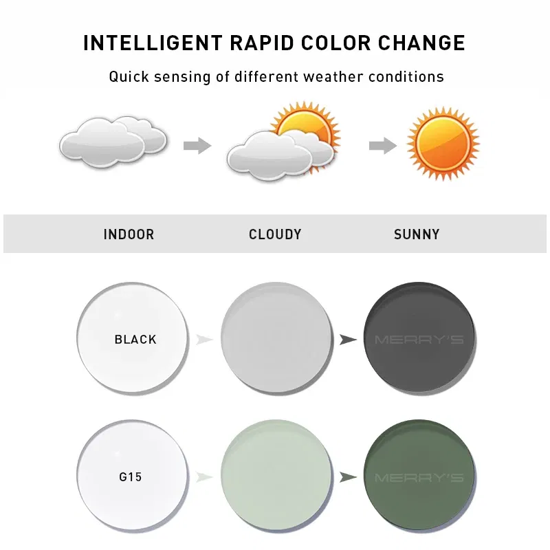 Lenses Color: Orange, Lens Index: 1.56 - MERRYS Photochromic Gray Green Brown Pink Purple Blue Series 1.56 1.61 1.67 Prescription Glasses Lenses For Myopia Hyperopia